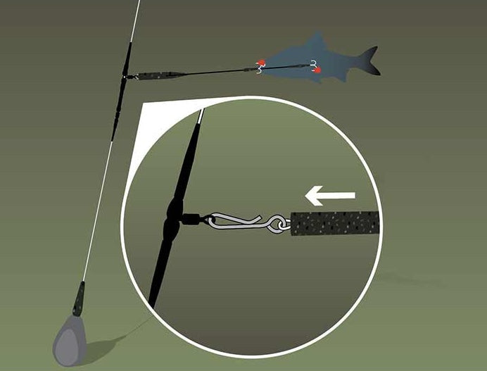 Fox Rage Predator Kwik Change Paternoster Traces FOX